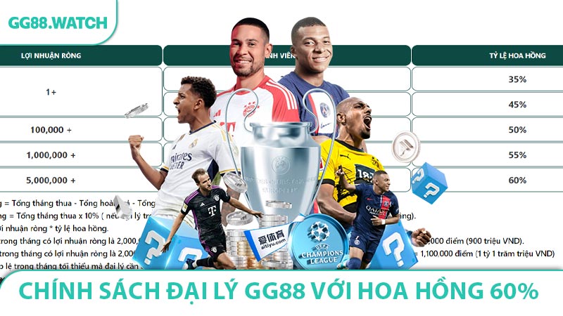 Chính sách đại lý GG88 với hoa hồng 60% siêu thu hút