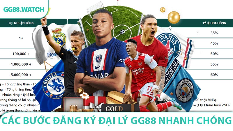 Các bước đăng ký đại lý GG88 nhanh chóng và dễ nắm bắt